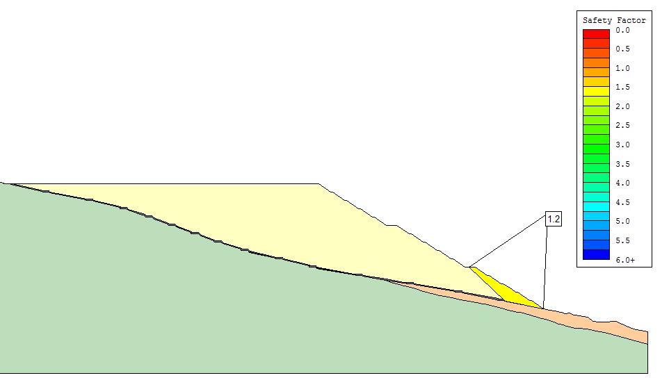 Modelamiento numérico 2